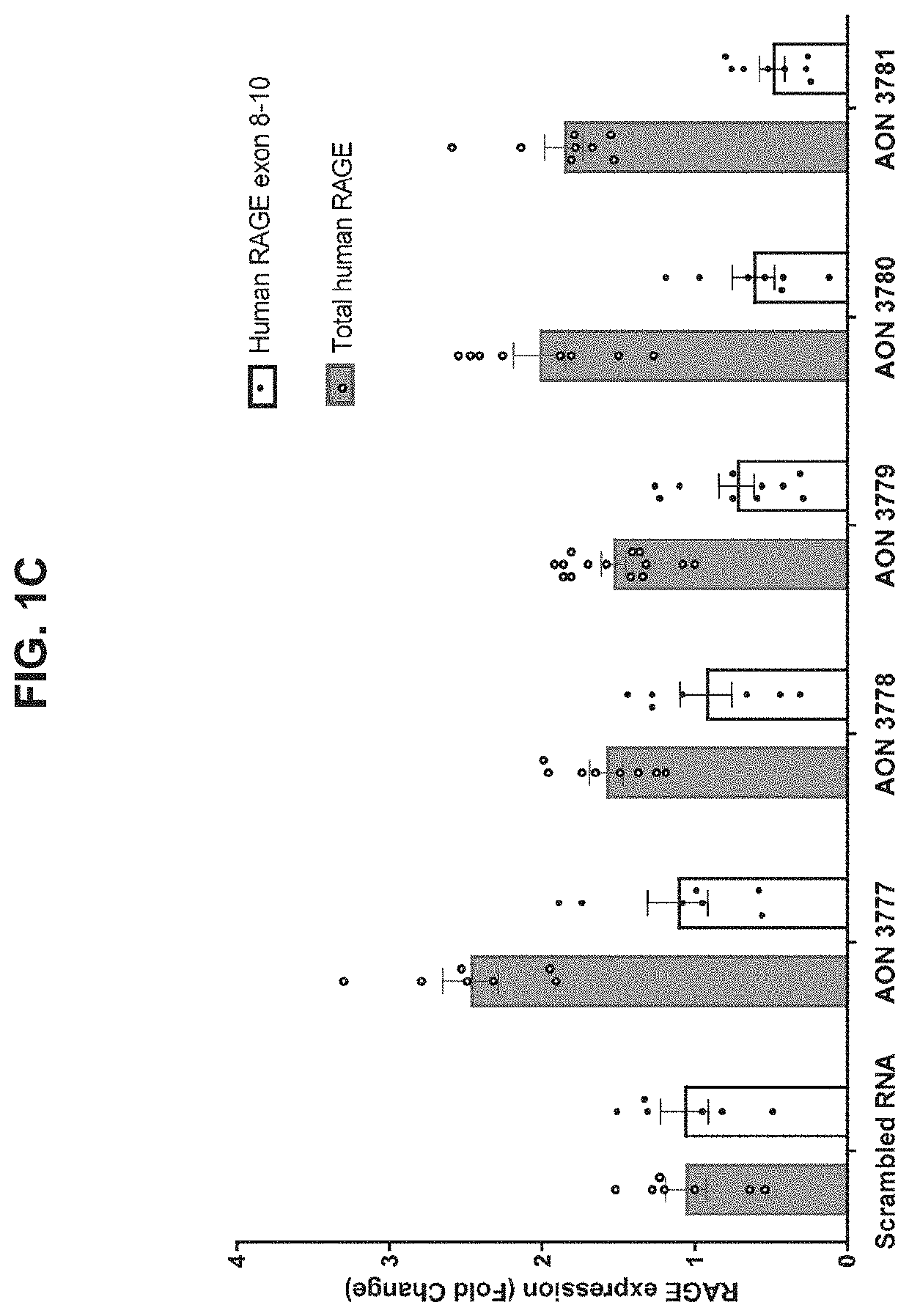 Modulators and modulation of the receptor for advanced glycation end-products RNA