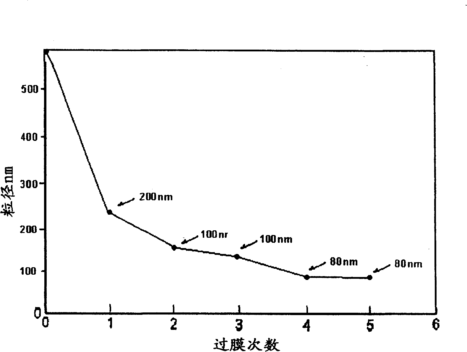 Biological endophilic ligand numerator mediated target liposome, preparation and uses thereof