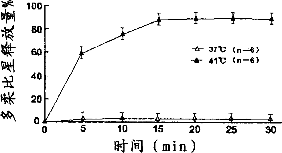 Biological endophilic ligand numerator mediated target liposome, preparation and uses thereof