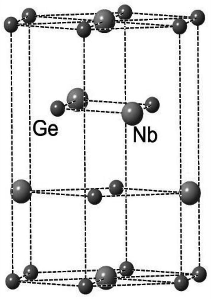 a nbge  <sub>2</sub> Single crystal and its preparation method and application