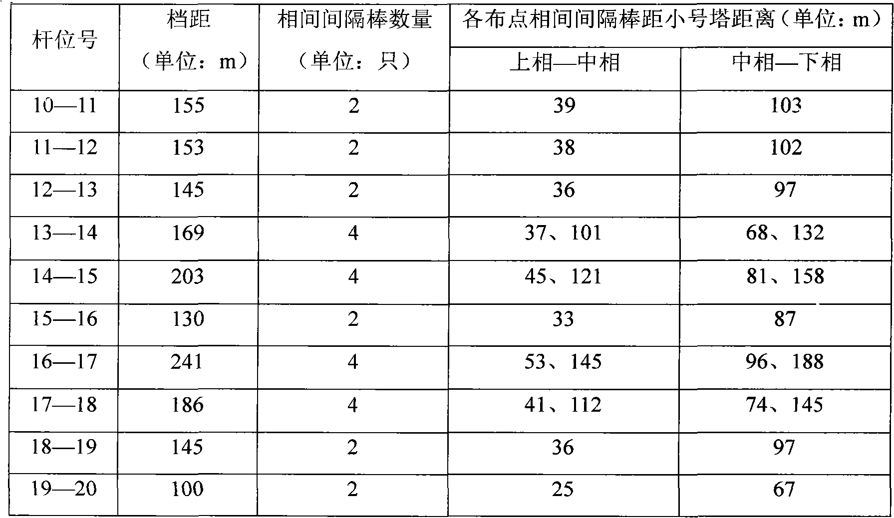 Method for suppressing dancing and alternate flashover of single-lead transmission line