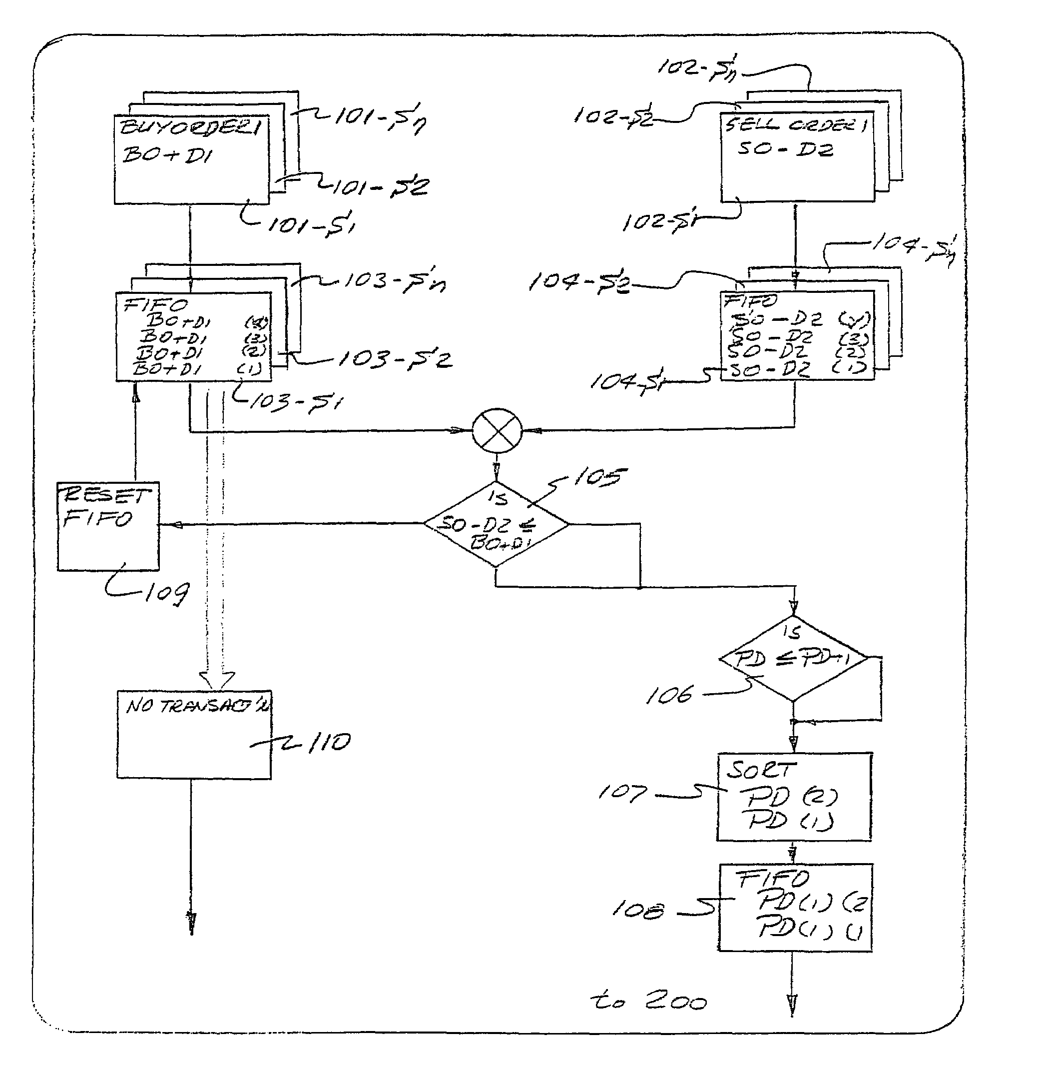 Computer assisted securities trading