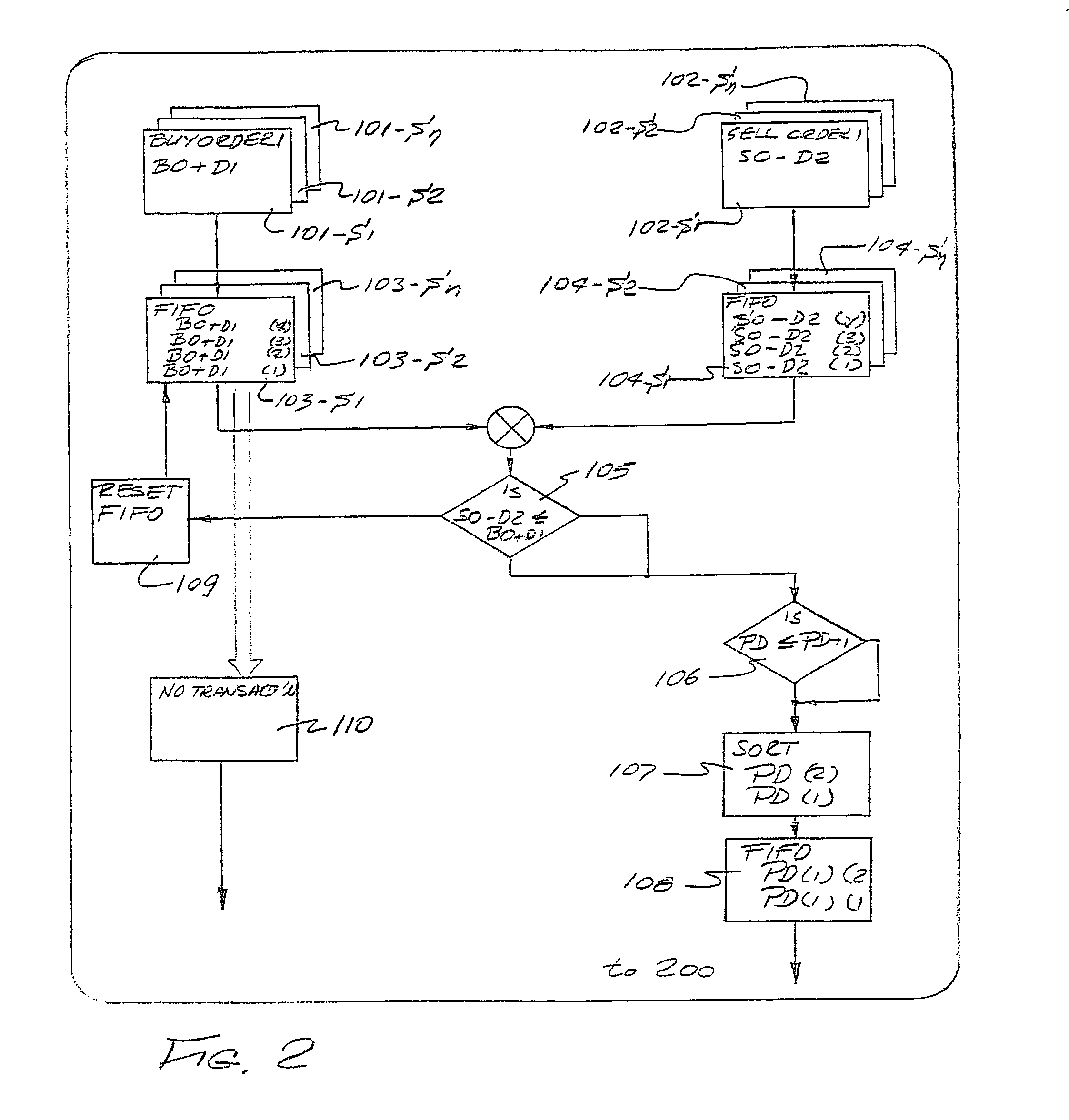 Computer assisted securities trading