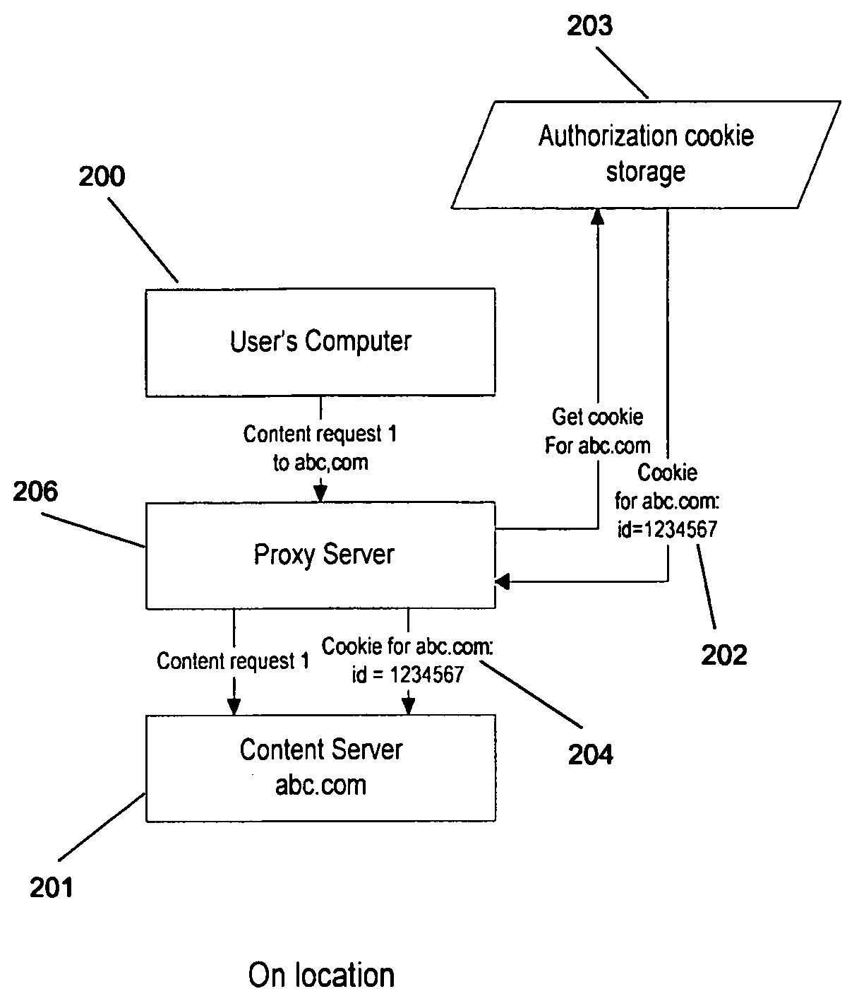 Location-targeted online services