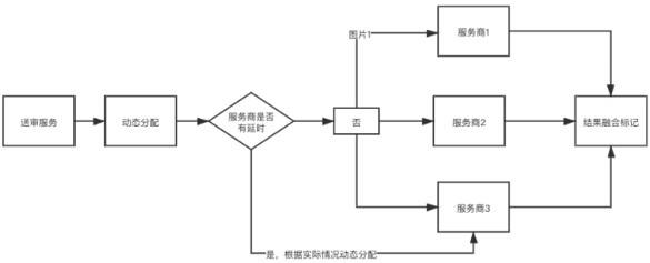 Live broadcast picture pornographic detection and picture filtering method