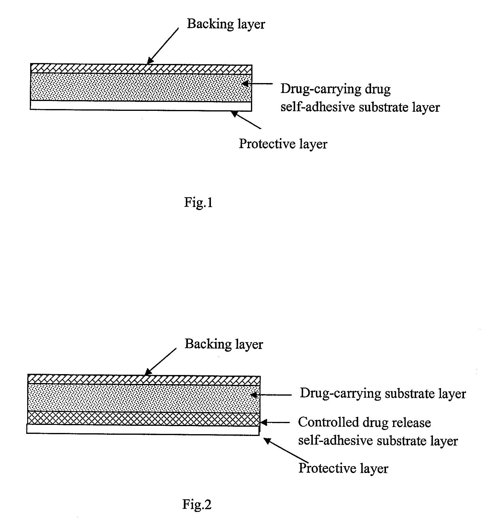 Transdermal patch containing rasagiline for treatment or prophylaxis of nervous system disease and its preparation process