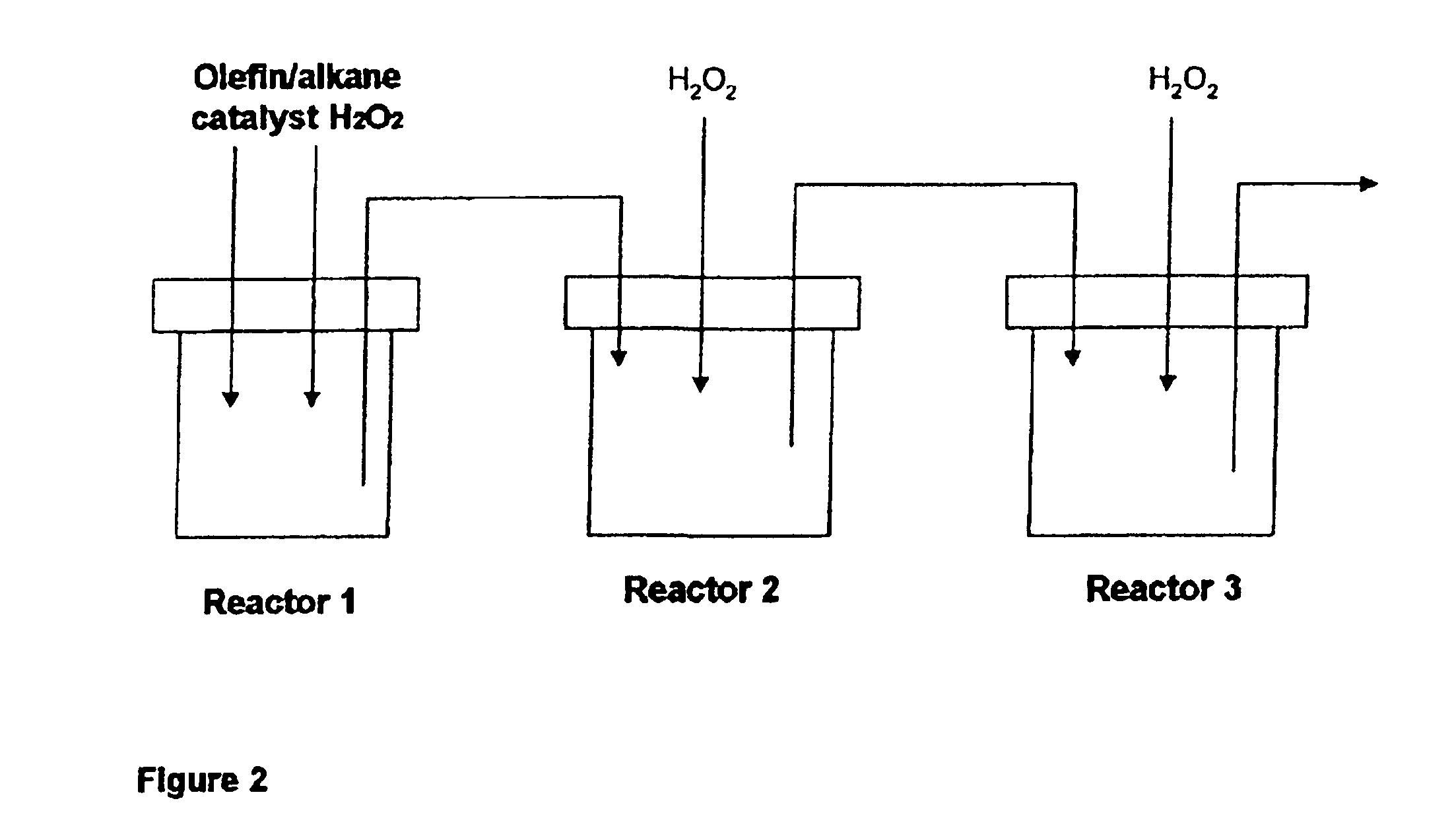 Process for the epoxidation of cyclic alkenes