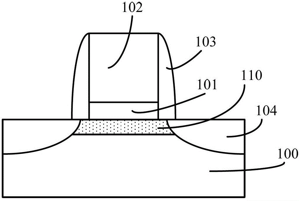 Transistors and methods of forming them