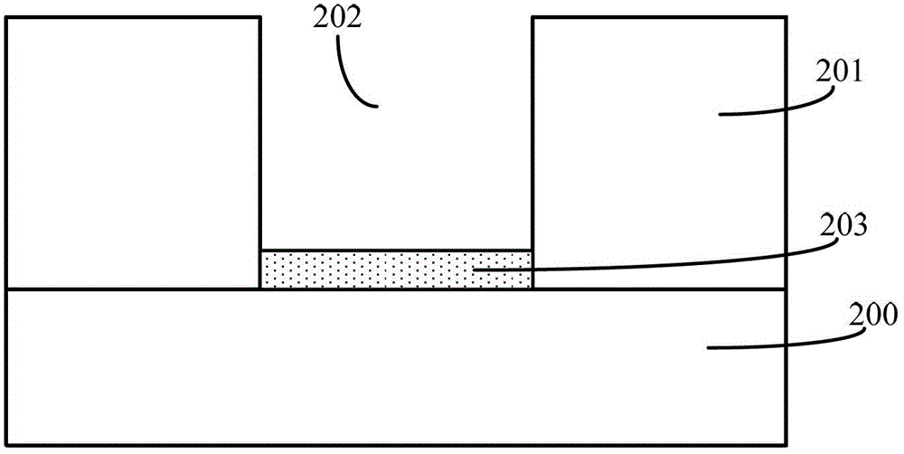 Transistors and methods of forming them