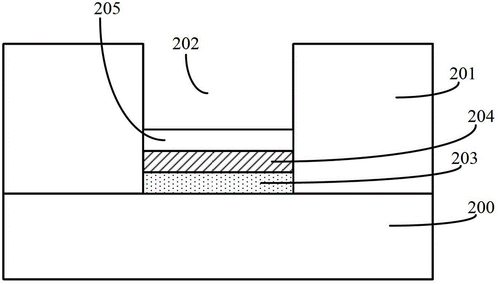 Transistors and methods of forming them