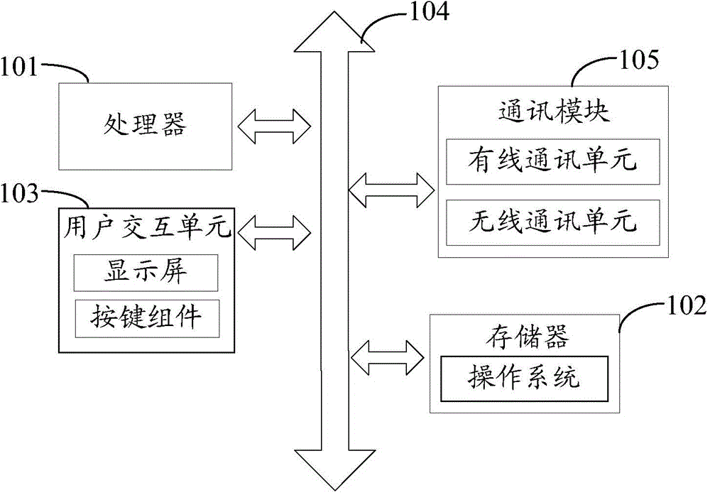 Sample data processing method and device