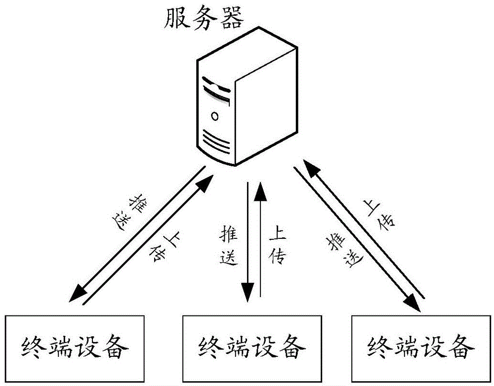 Sample data processing method and device