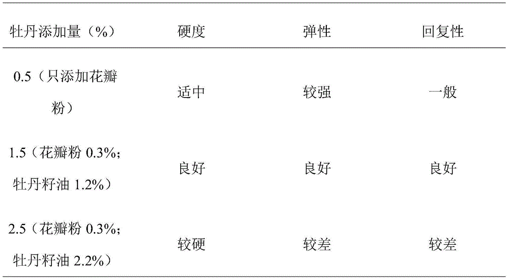 Bread and processing technology thereof