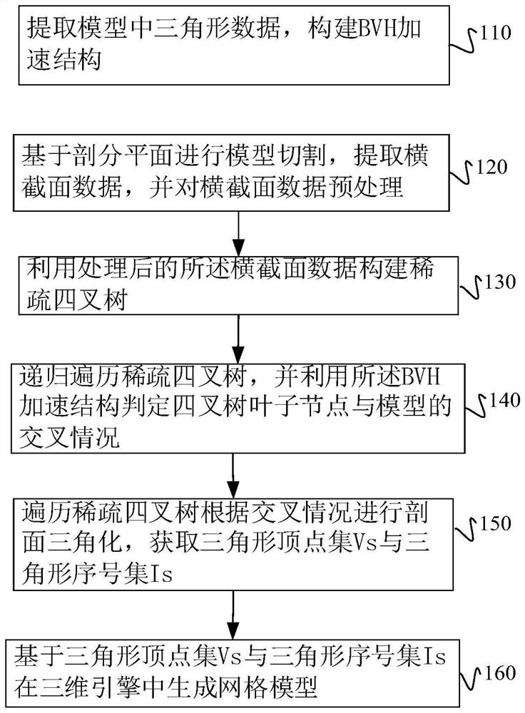 Method, device, medium and equipment for generating model profile grid with holes in real time