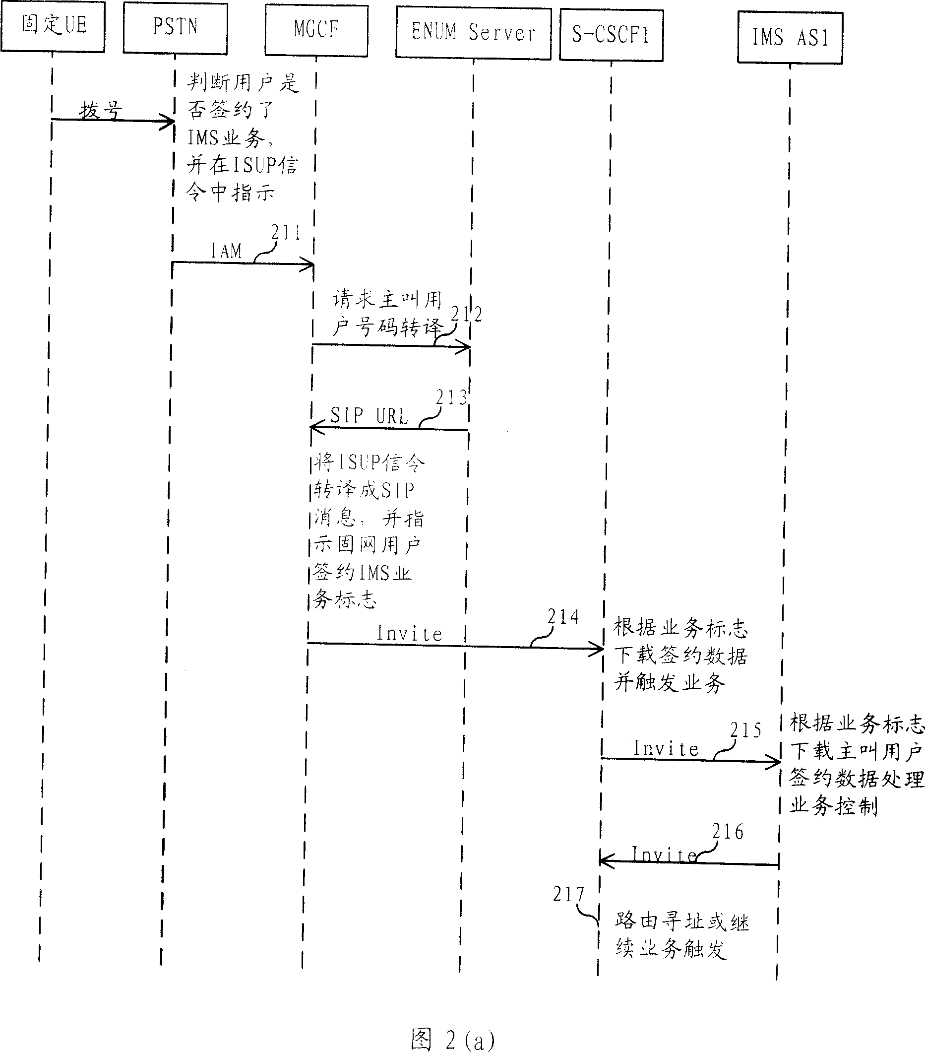 Method for providing service to circuit field user via group field