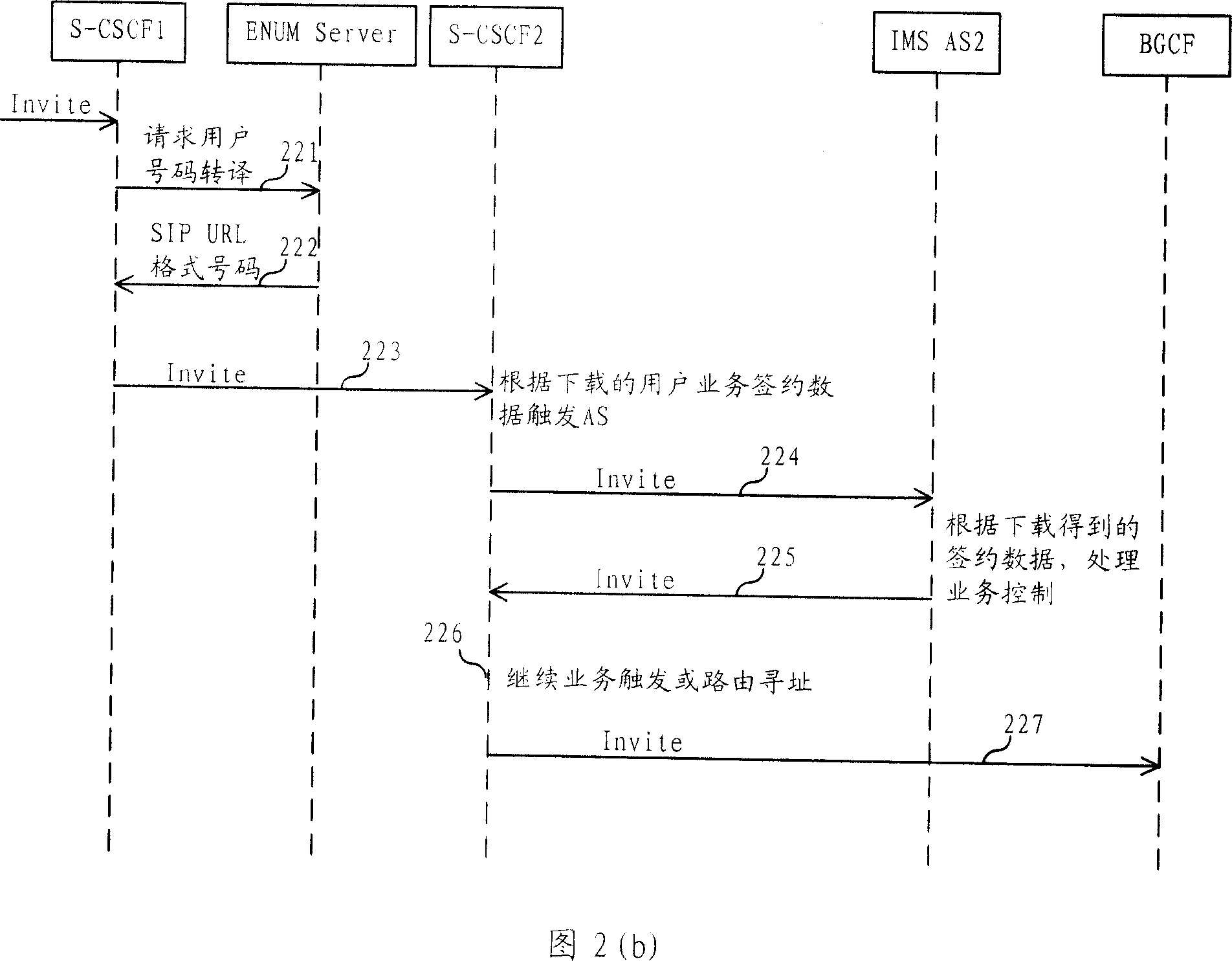 Method for providing service to circuit field user via group field