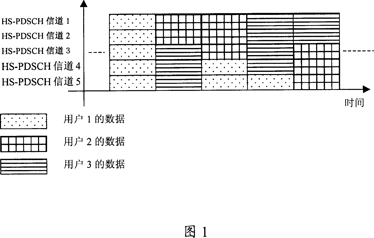 Regulation method of SIR special used for physical control channel DPCCH