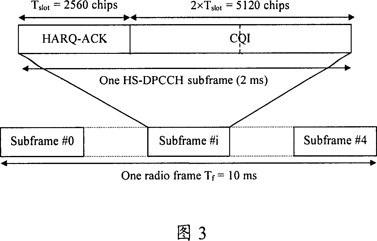 Regulation method of SIR special used for physical control channel DPCCH