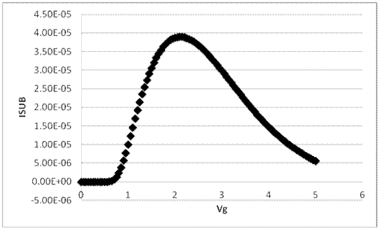 Method for determining service life of hot carrier injection device