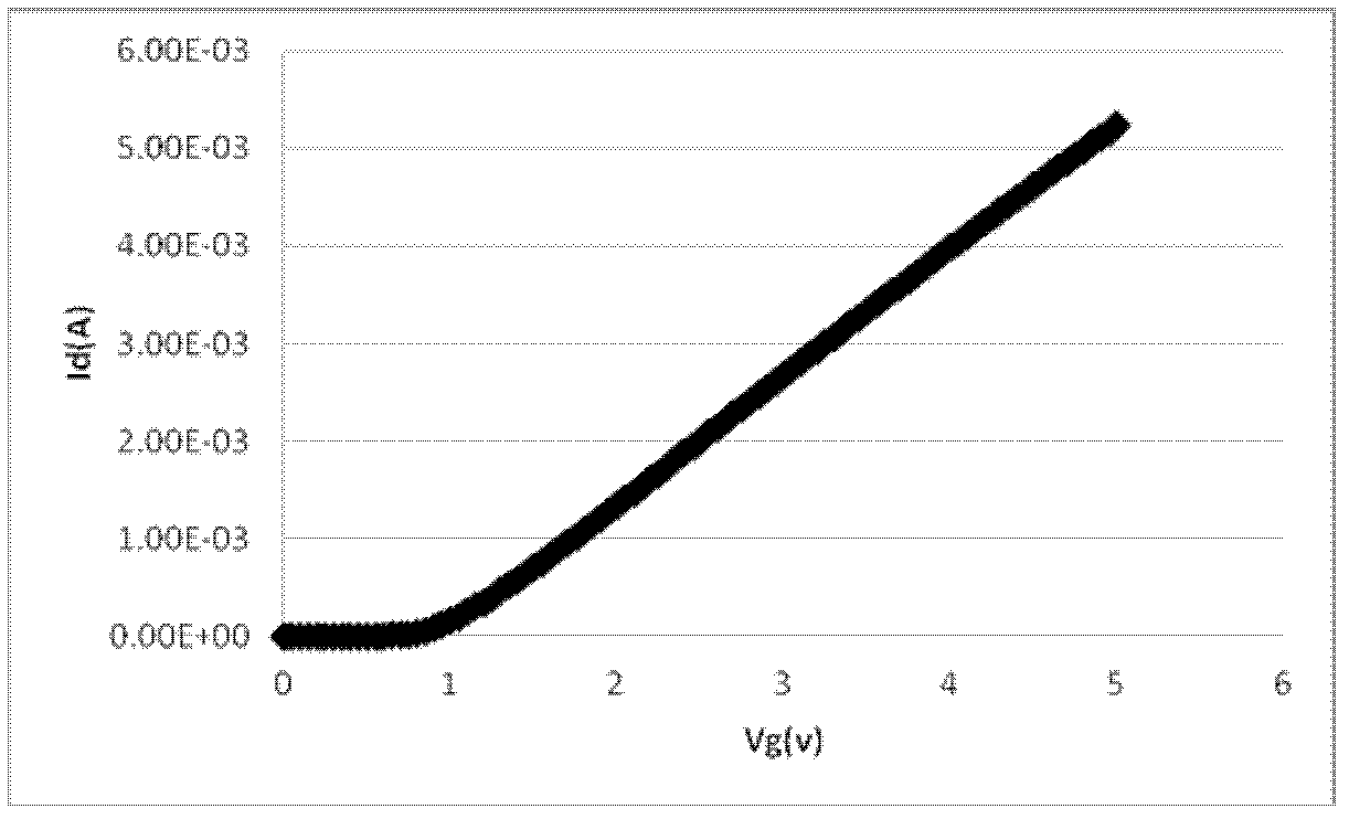 Method for determining service life of hot carrier injection device