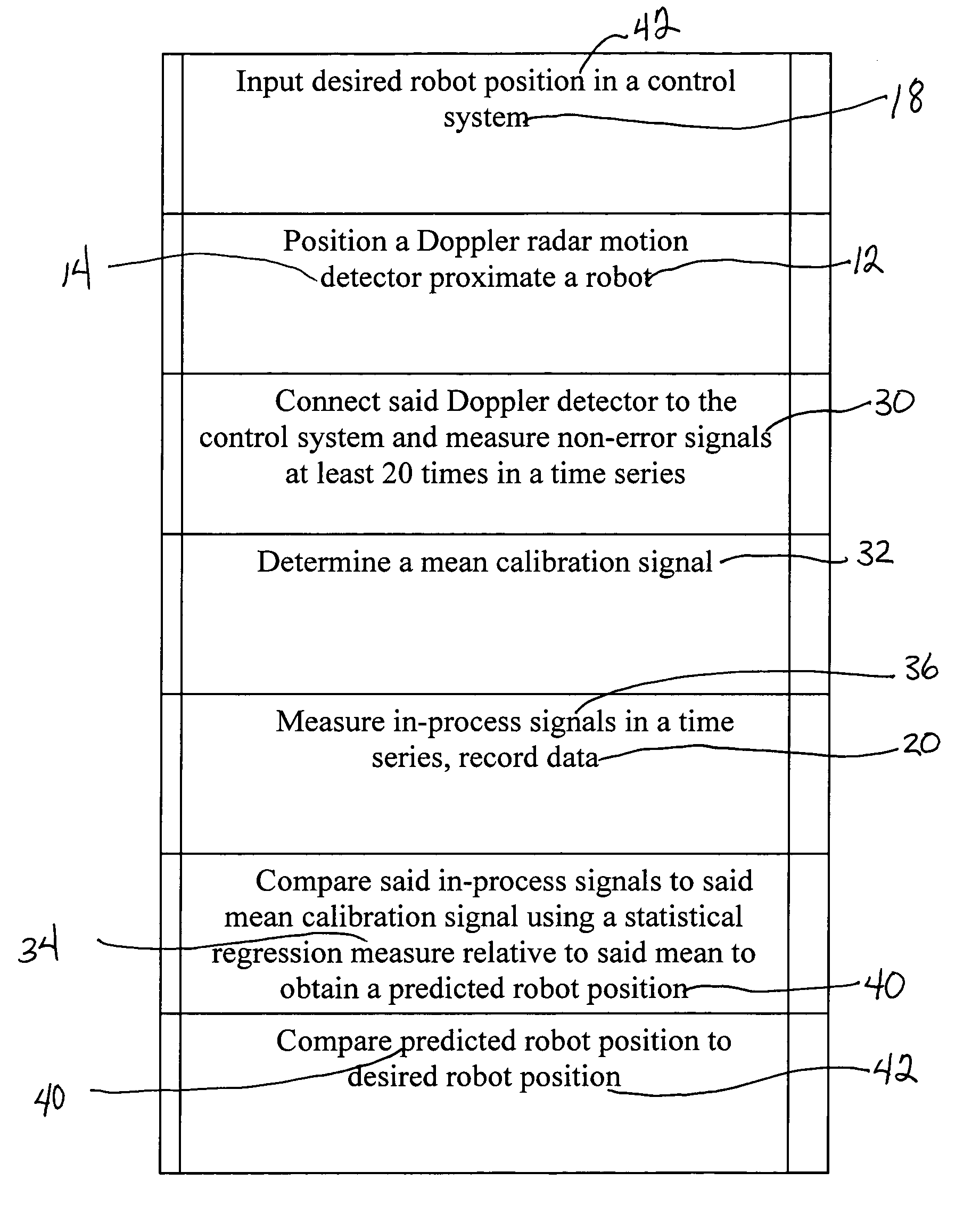 Method for detecting position errors using a motion detector