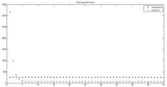 Constrained 2D tracking control method for uncertainty intermittent process