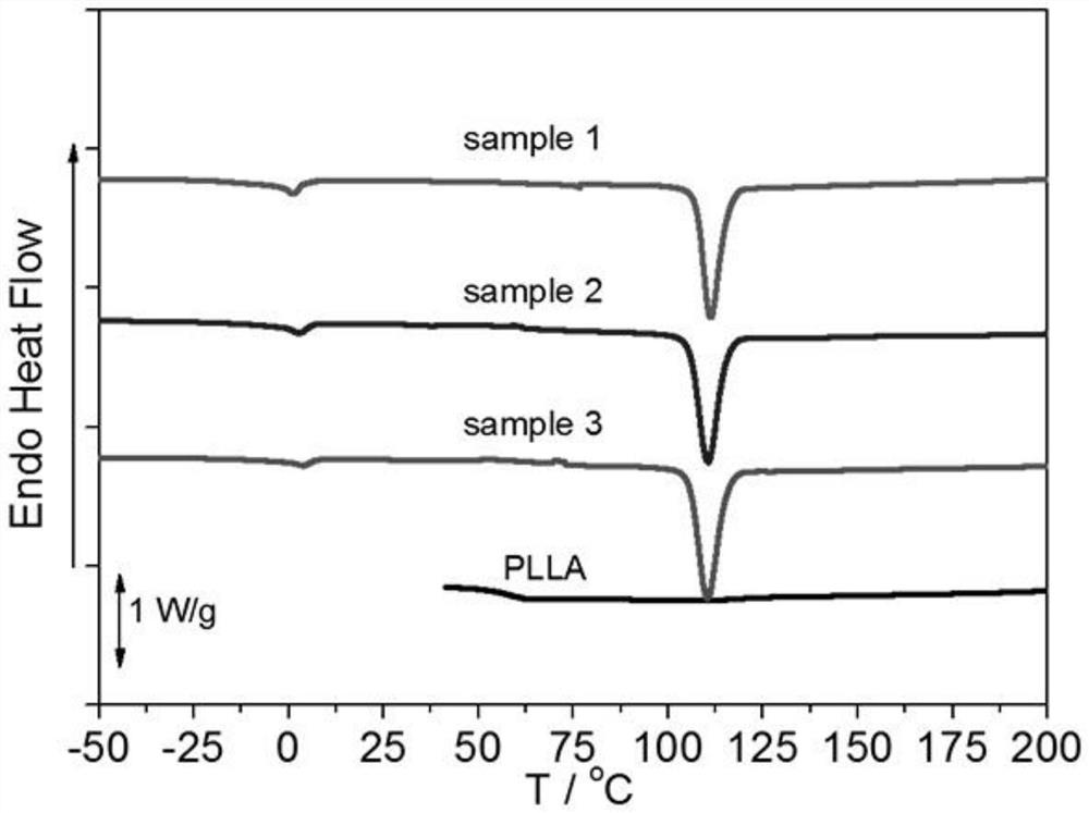 Toughened polylactic acid plastic and preparation method thereof