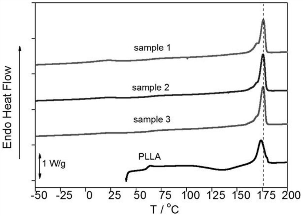 Toughened polylactic acid plastic and preparation method thereof