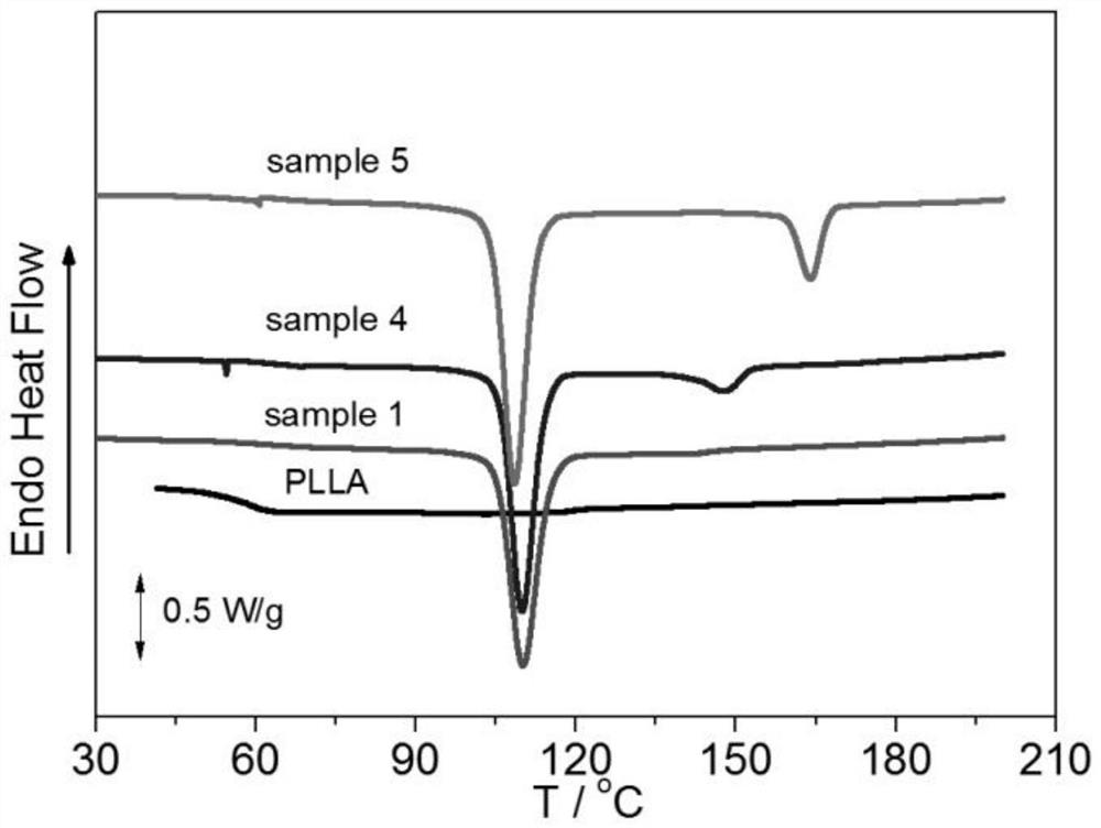 Toughened polylactic acid plastic and preparation method thereof