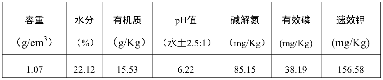 A soil remediation agent and its application, a method for remediating soil and increasing crop yield