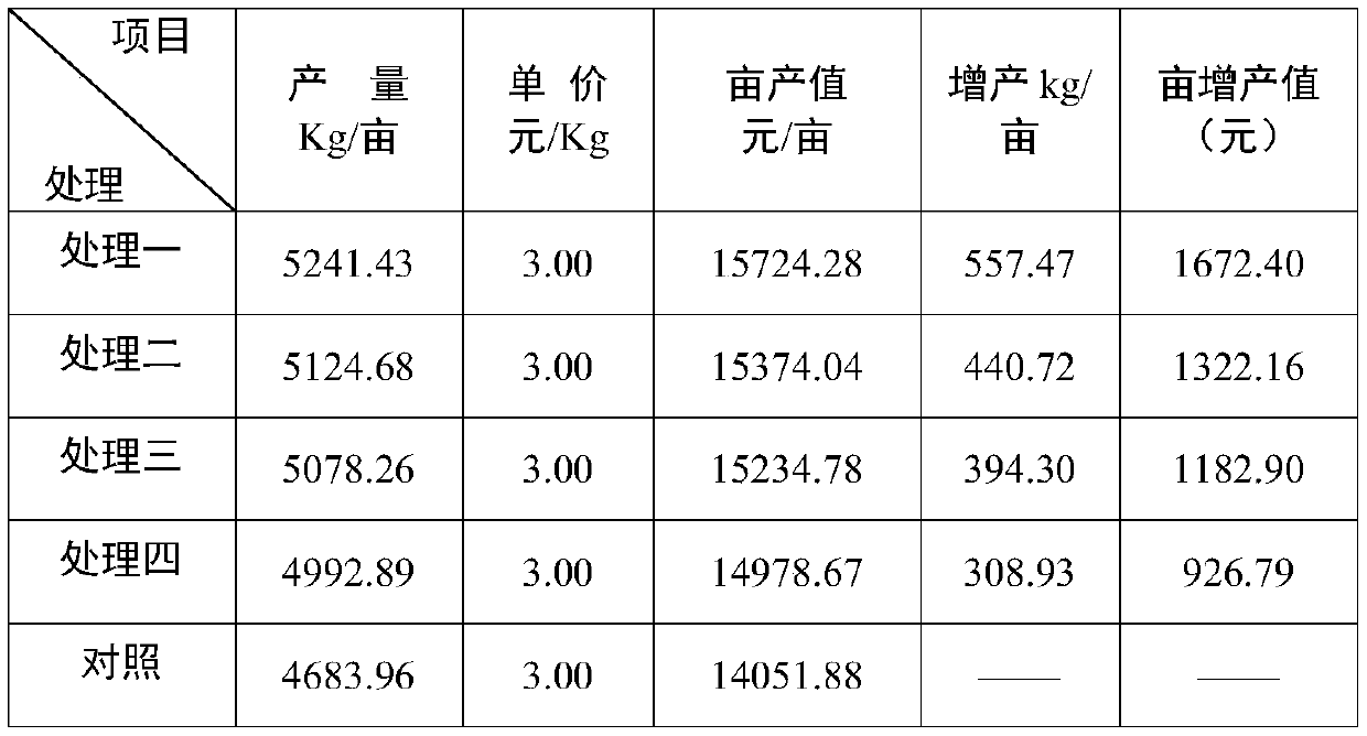 A soil remediation agent and its application, a method for remediating soil and increasing crop yield