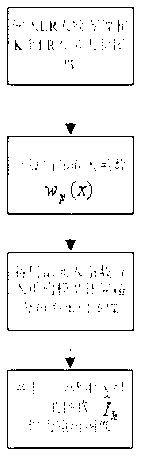 Refactoring method for optimizing super resolution of facial images