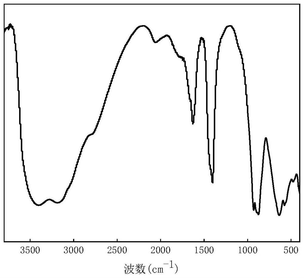 Preparation method of adipic acid dialkyl ester