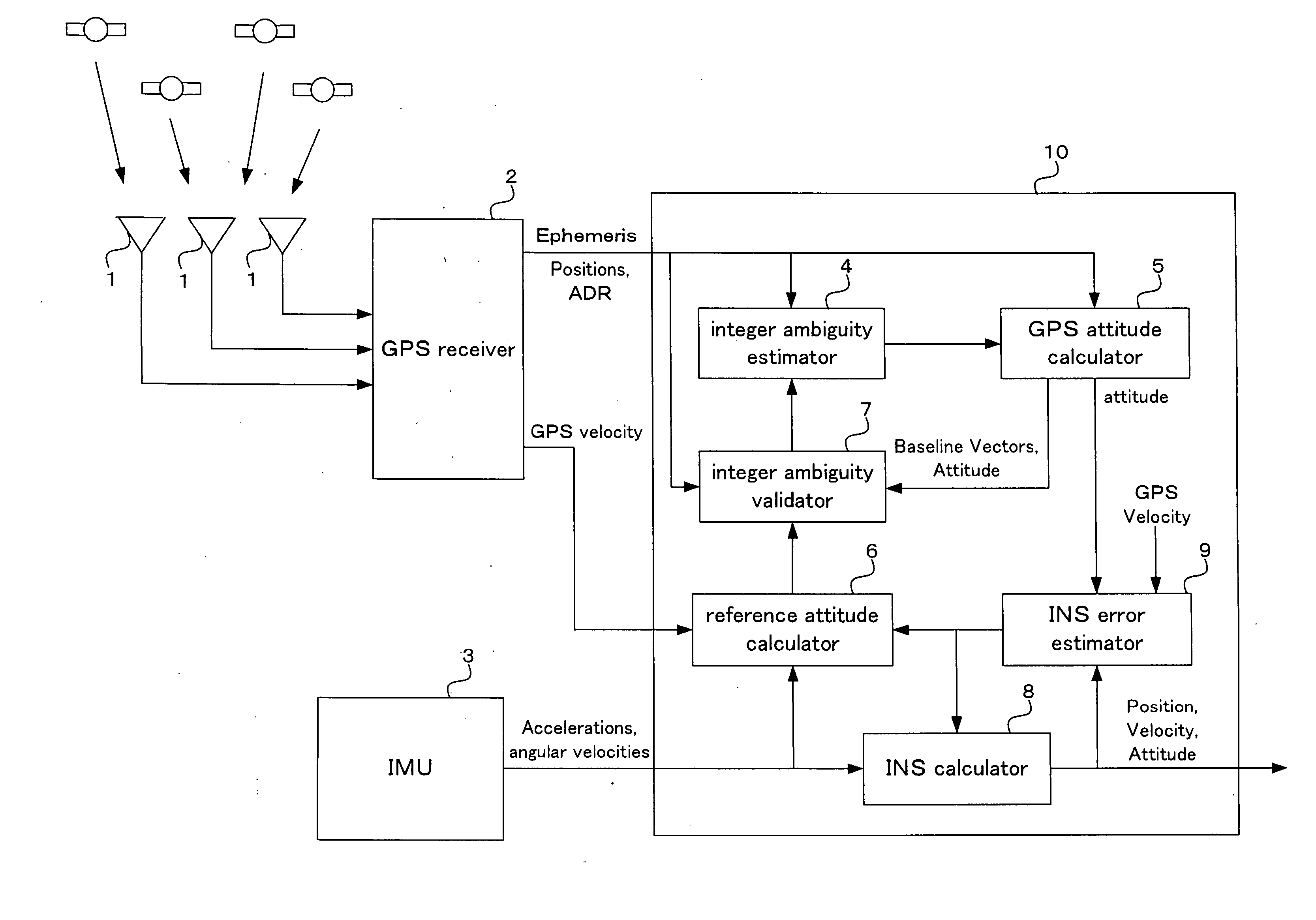 Apparatus and method for carrier phase-based relative positioning