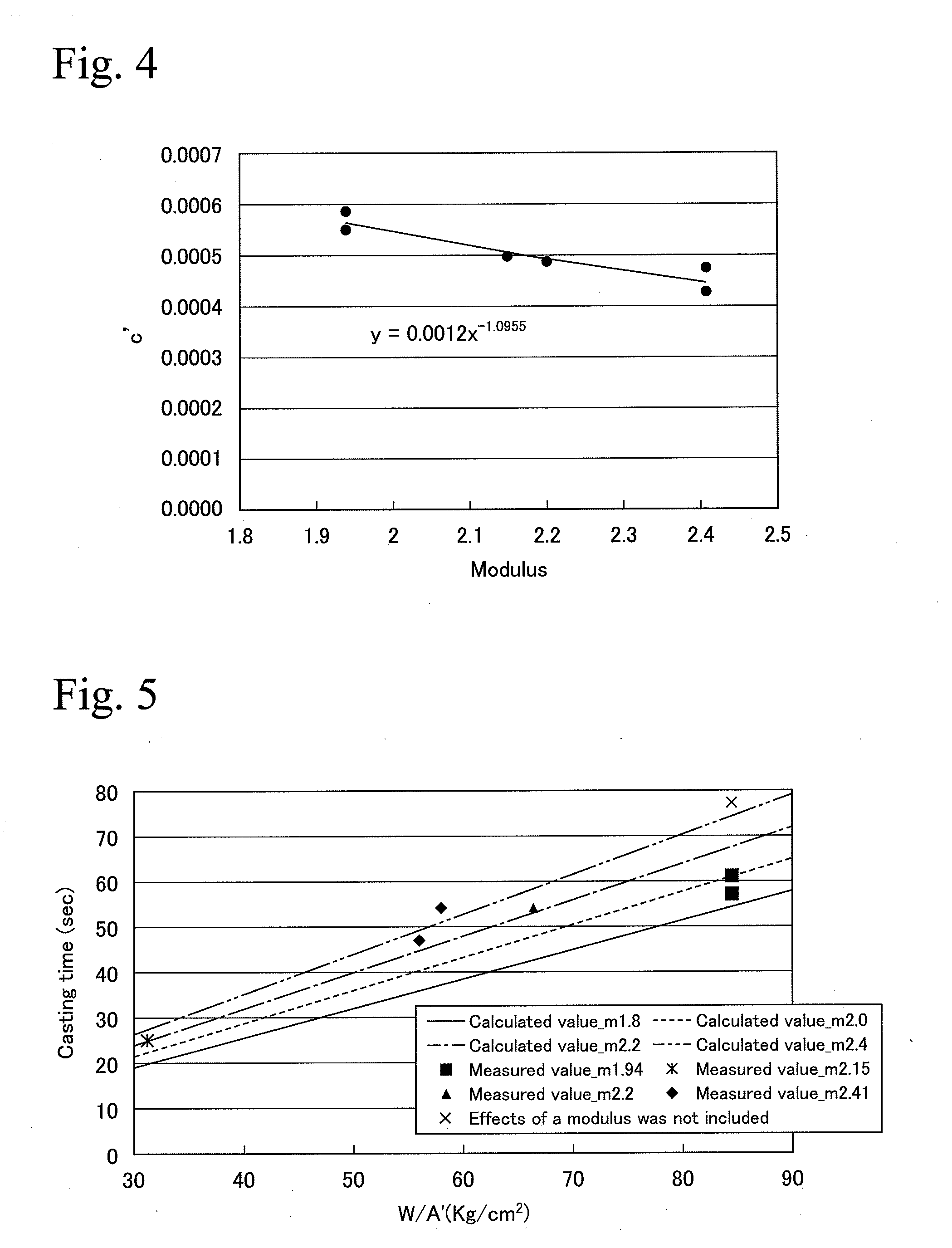 Evaporative pattern casting process