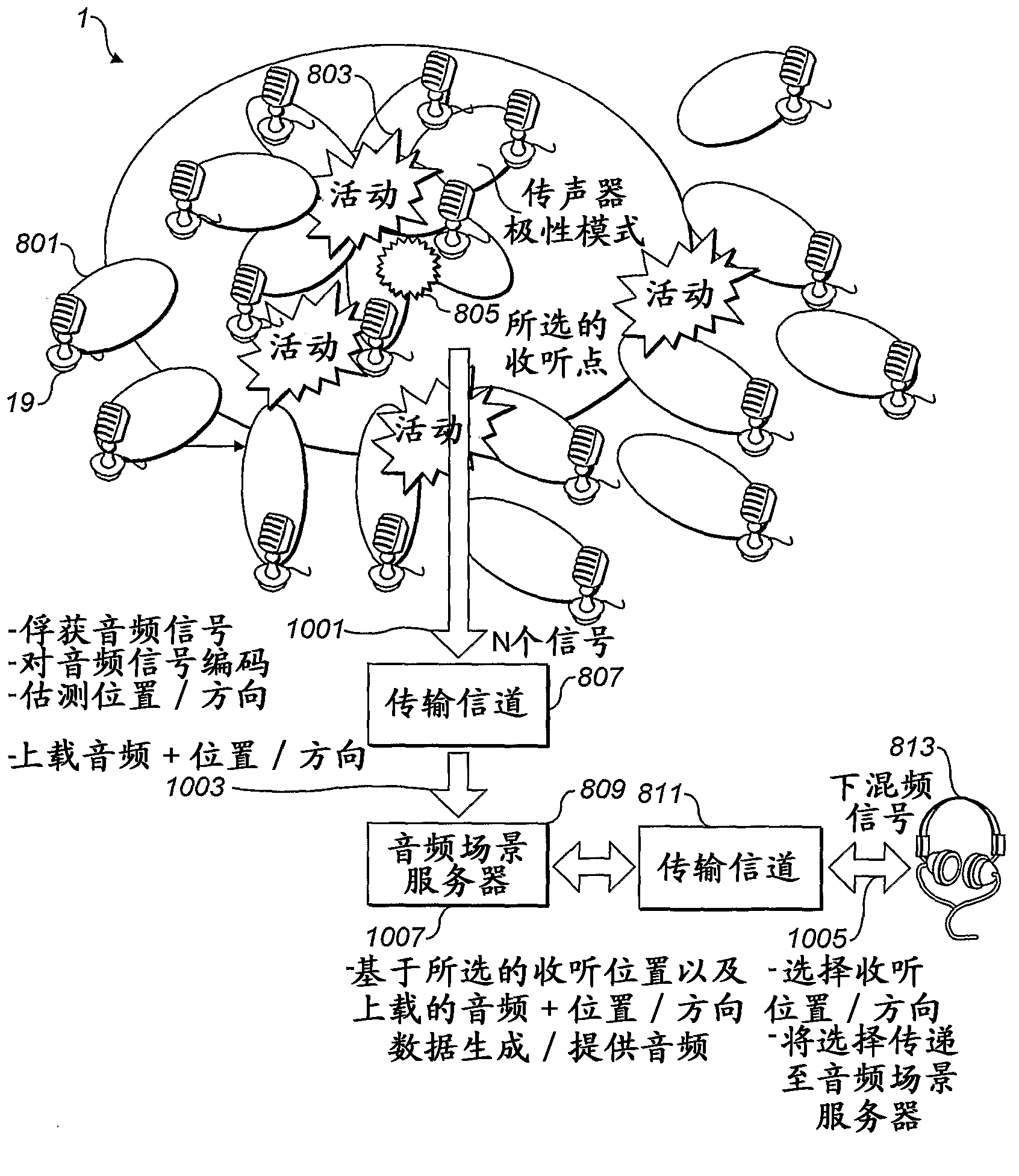 An audio scene apparatus