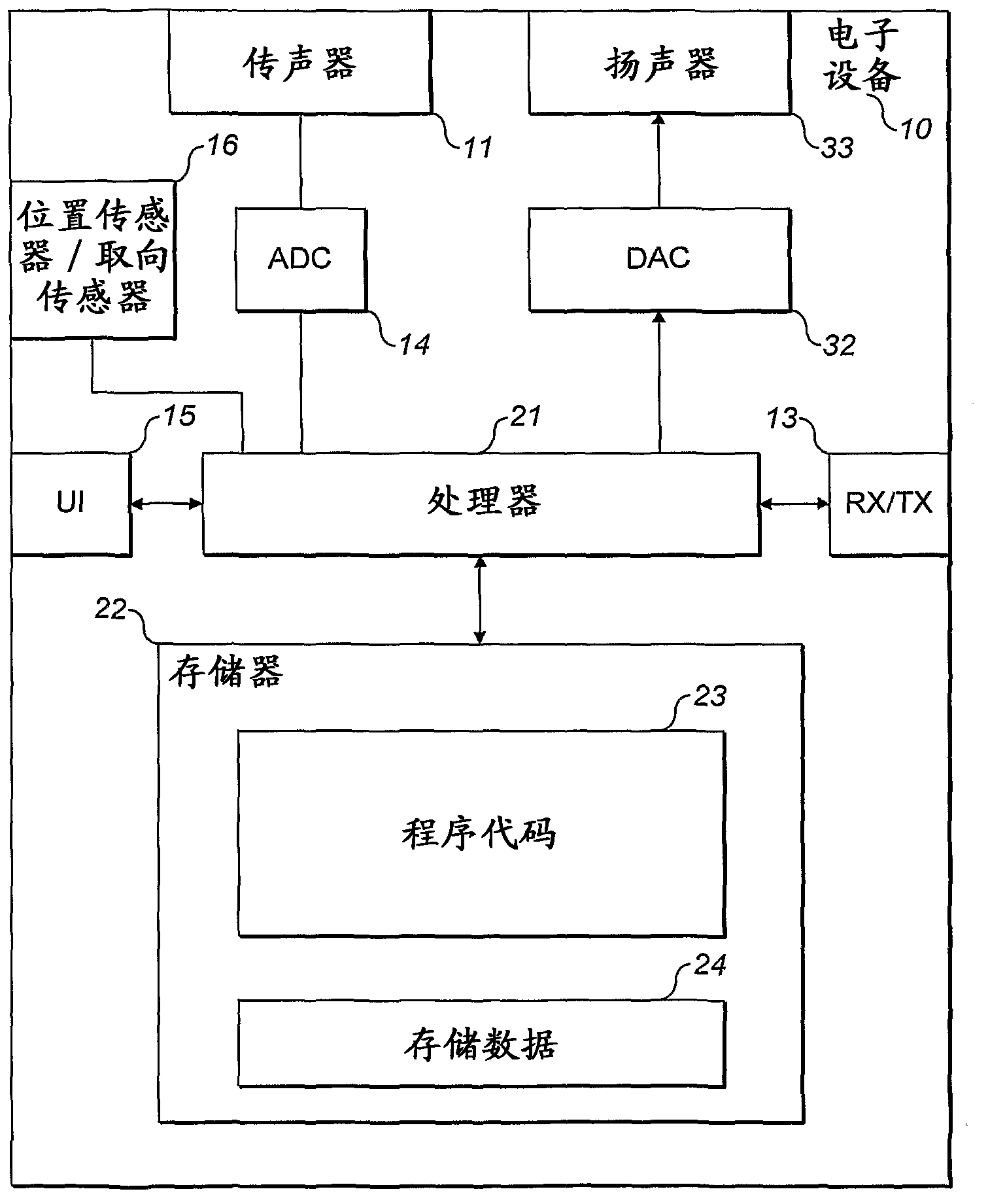 An audio scene apparatus