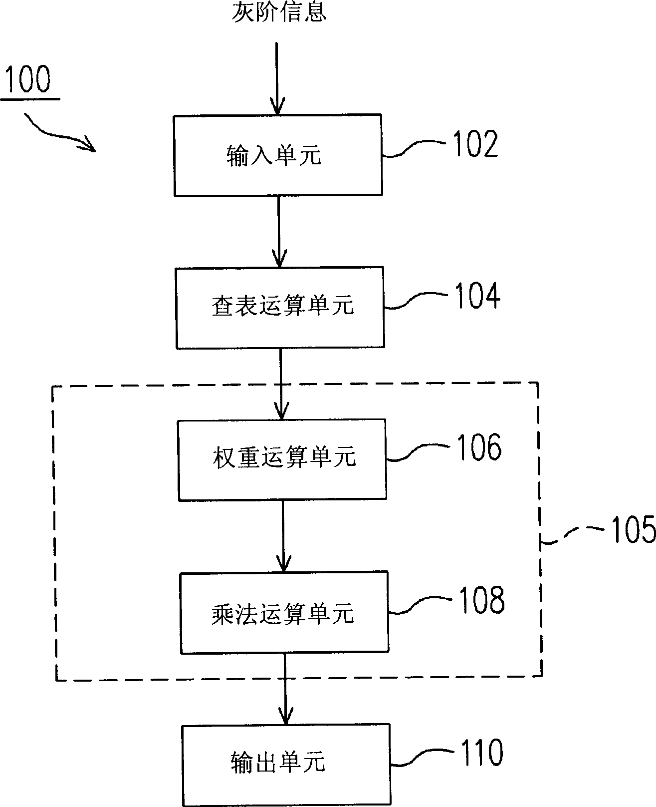 Display and display method thereof