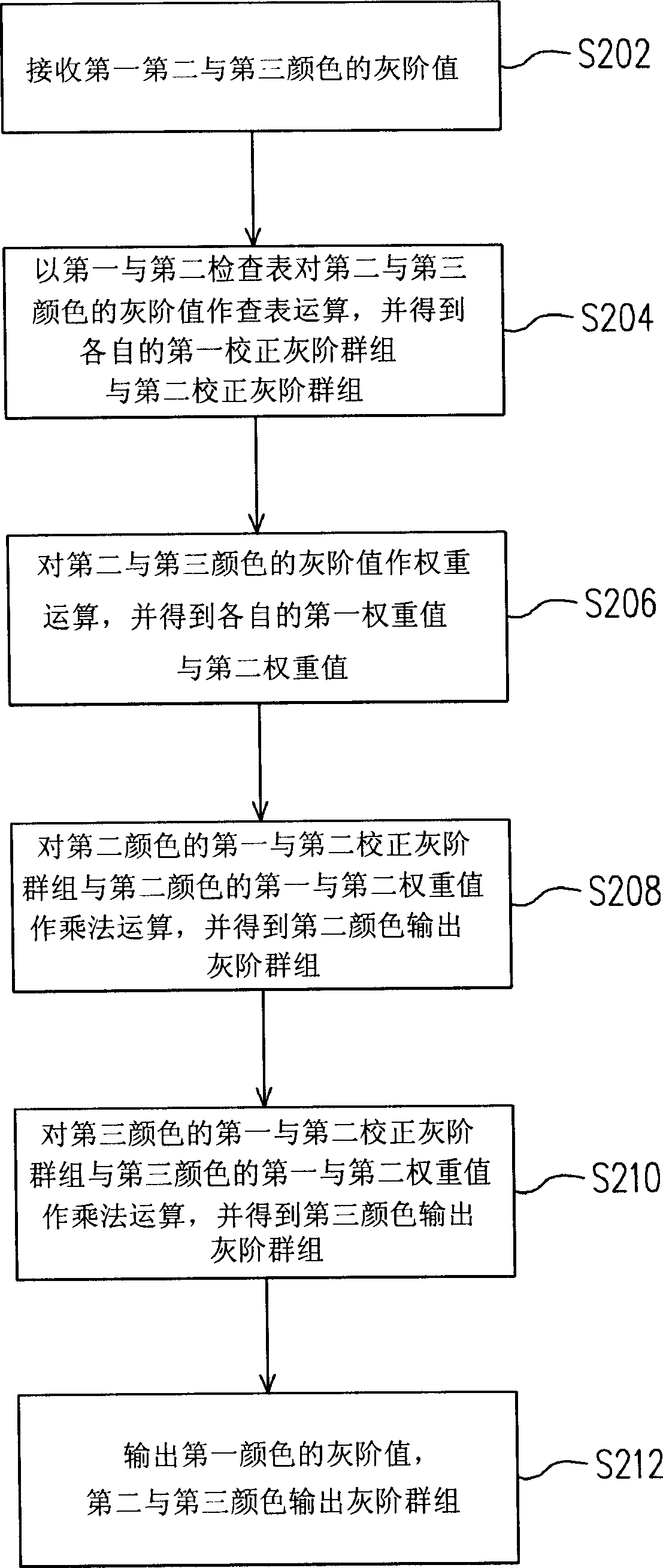 Display and display method thereof