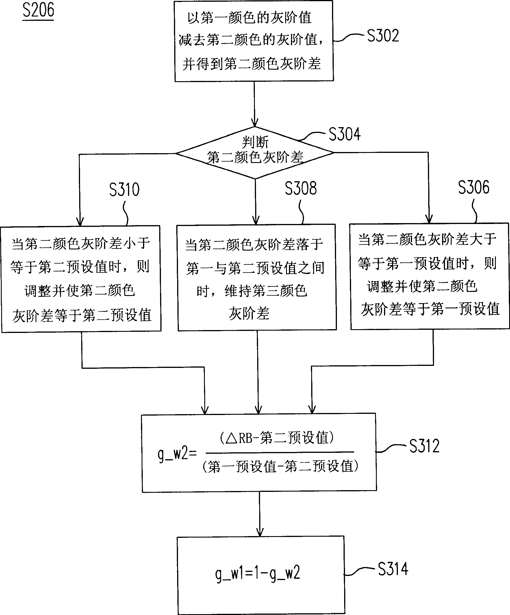 Display and display method thereof