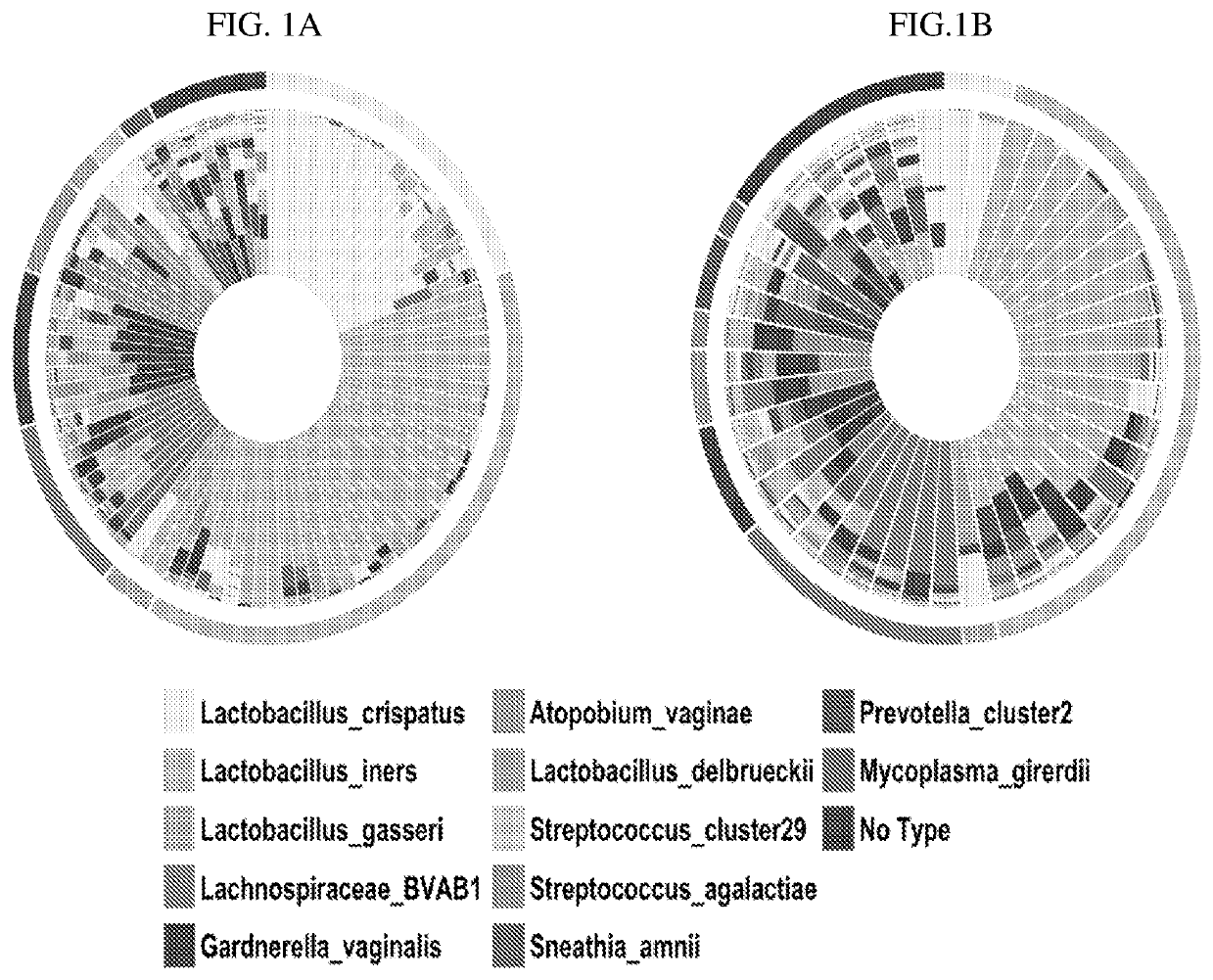 Vaginal microbiome markers for prediction of prevention of preterm birth and other adverse pregnancy outcomes