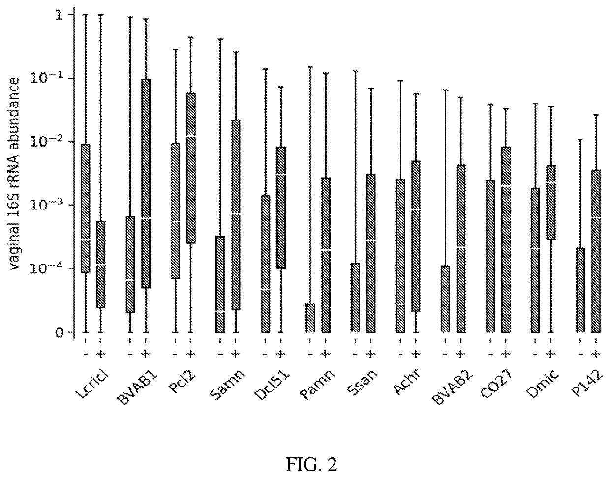 Vaginal microbiome markers for prediction of prevention of preterm birth and other adverse pregnancy outcomes