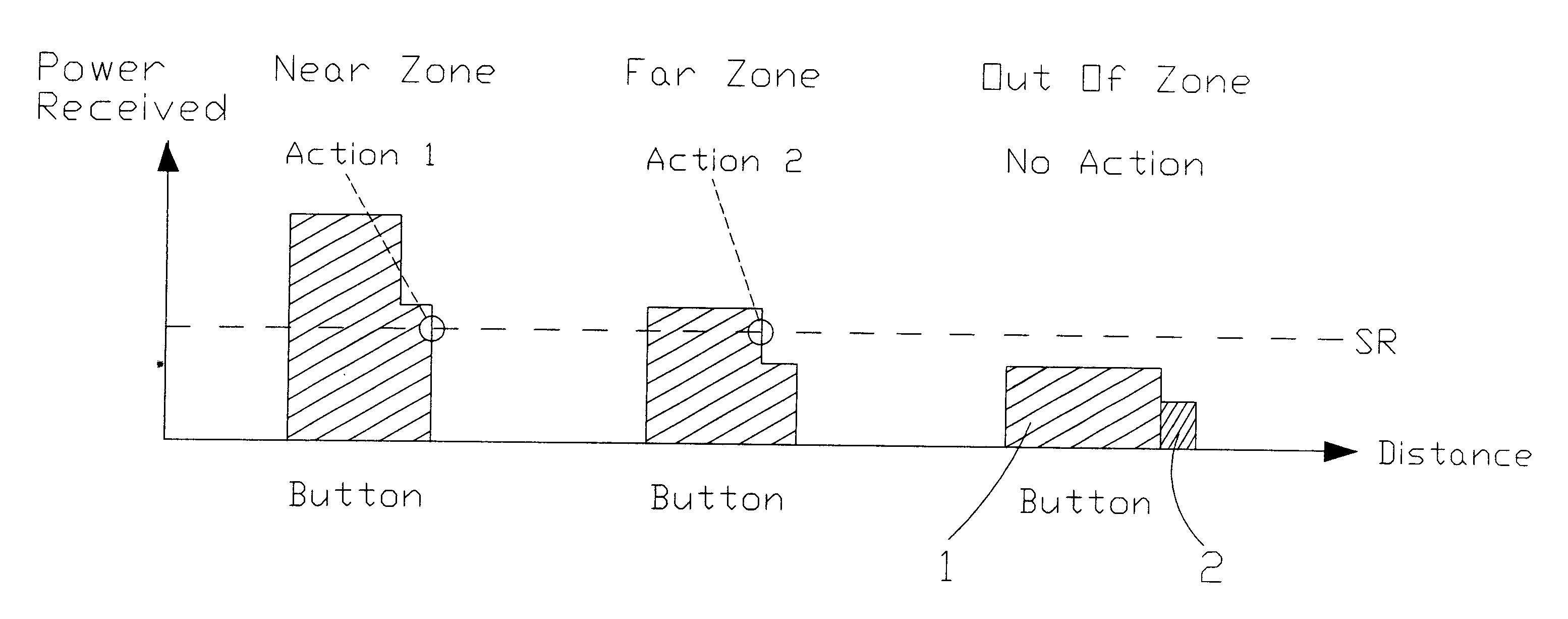 Dual function radio frequency remote control system for a motor vehicle