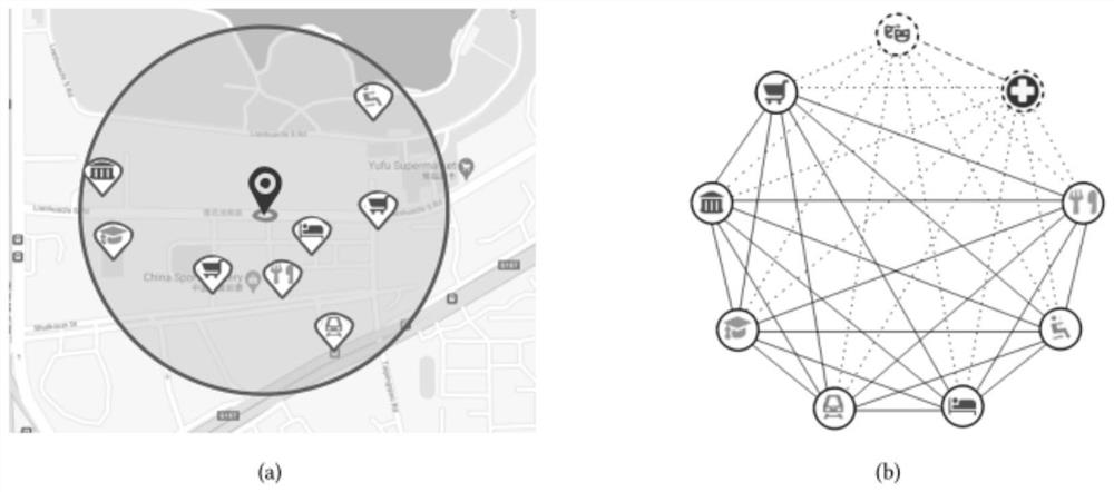 Travel intention prediction method based on double-attention graph embedded network