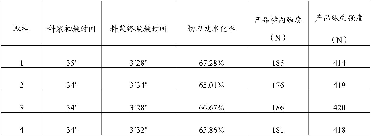 High-efficiency coagulant preparation system and process