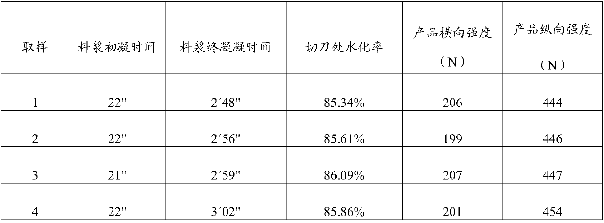 High-efficiency coagulant preparation system and process