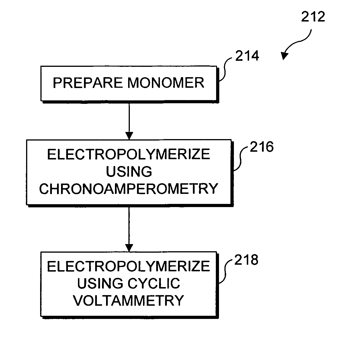 Electropolymerization of enhanced electrochromic (EC) polymer film