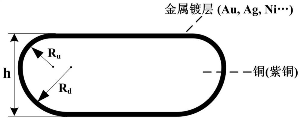 Outer conductor electrode structure of homogenized planar photoconductive switch electric field, photoconductive switch device and method