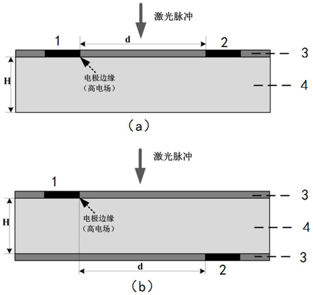 Outer conductor electrode structure of homogenized planar photoconductive switch electric field, photoconductive switch device and method