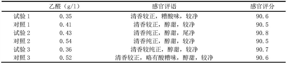 Transformation method of Baijiu distillation equipment and distillation equipment